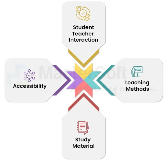 learning management systems