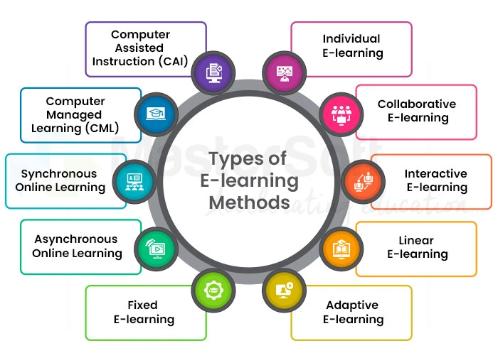 learning management systems