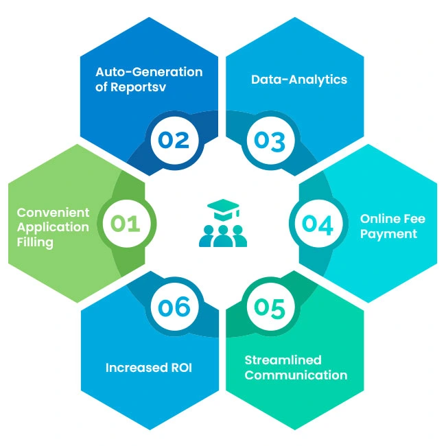 Admission Management System