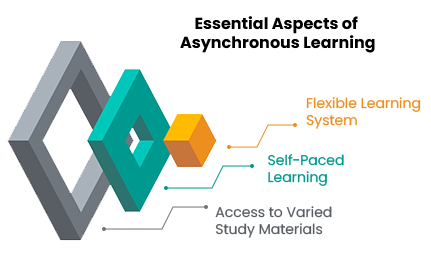 Essential Aspects of Asynchronous Learning