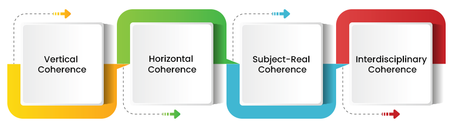 curriculum mapping