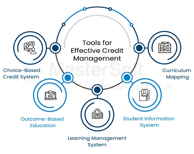 Tools for Effective Credit Management