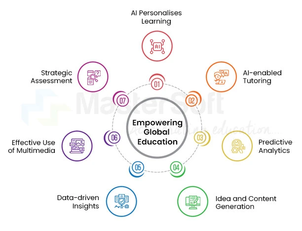 Empowering Global Education-3