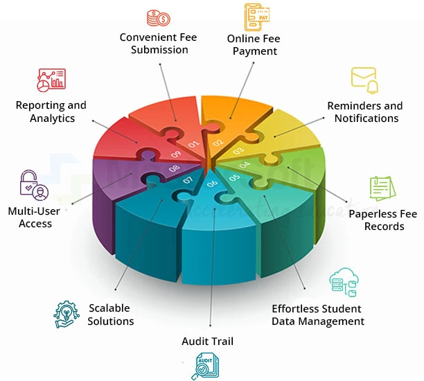 Fee Management System