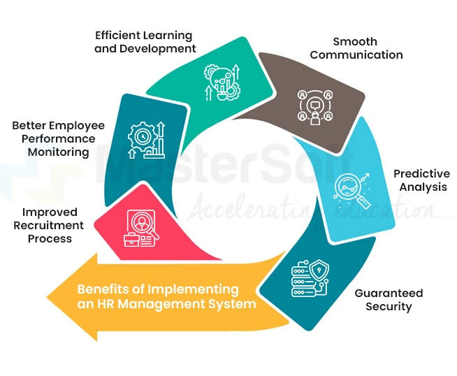 Benefits of Implementing an HR Management System