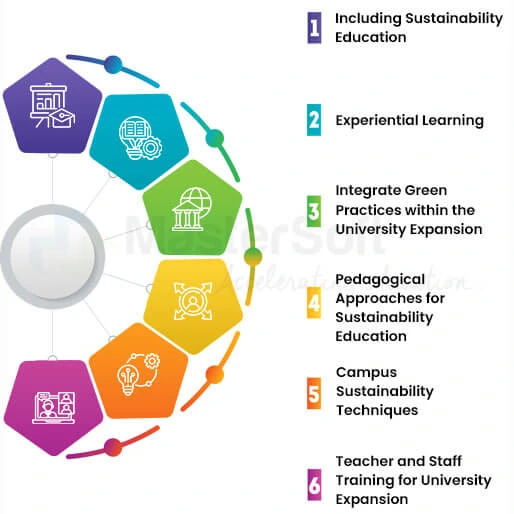 Balance Growth and Sustainability Through