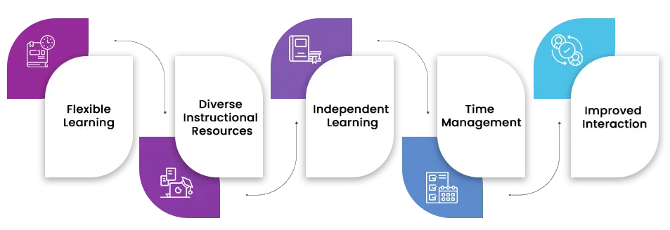 learning Manaegment System