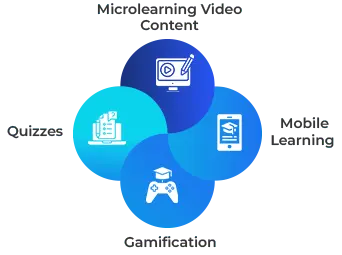 Microlearning