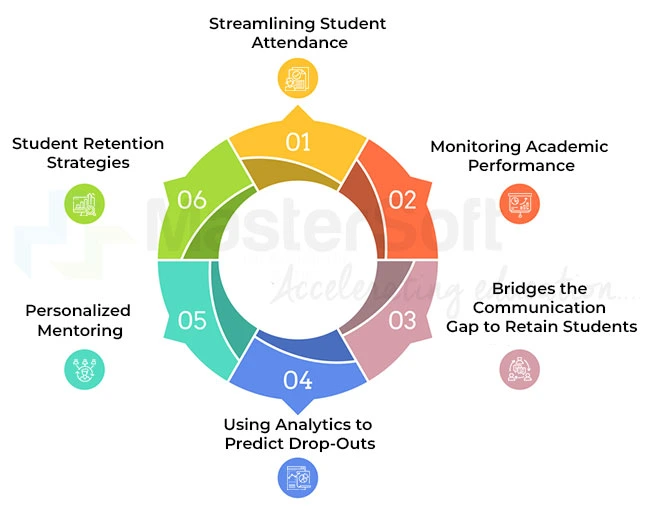 Improve student retention