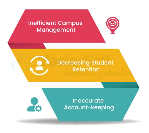 Challenges For Educational Institutions