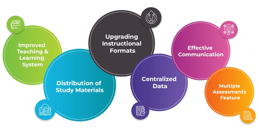 learning Manaegment System