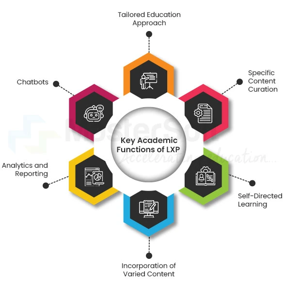 Learning Experience Platform