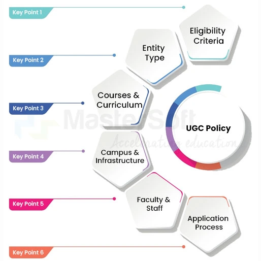 New UGC policy