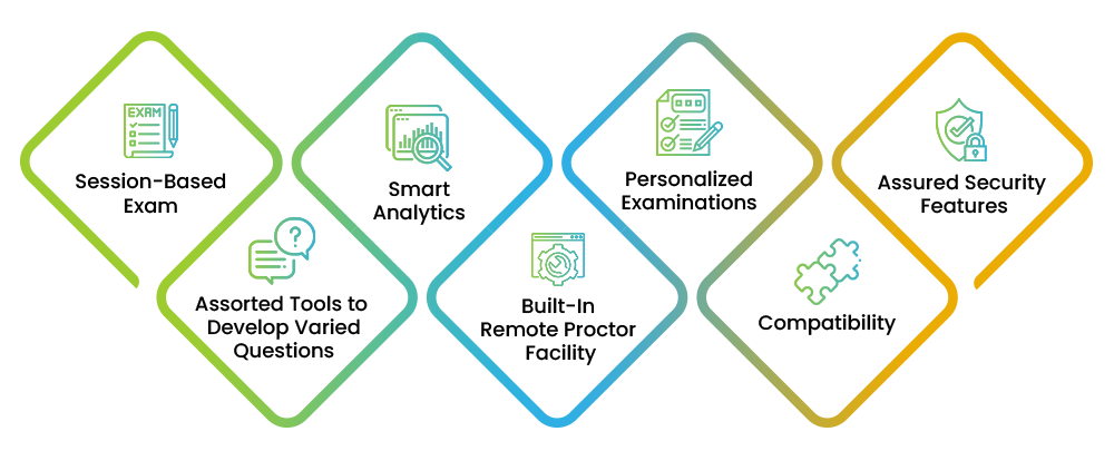 Assessment Tool