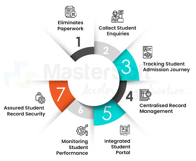 Benefits of Implementing an HR Management System