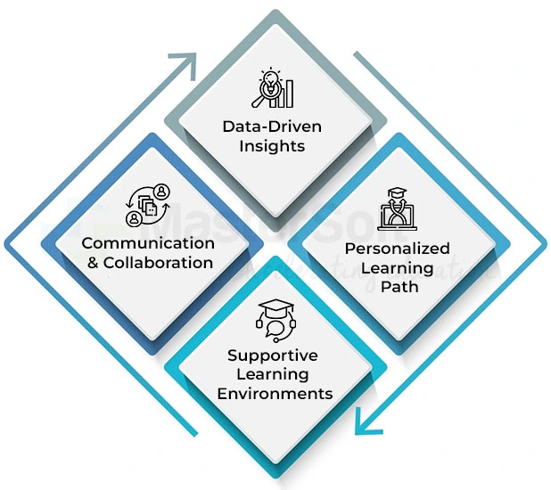 Key Elements of Personalized Student Engagement