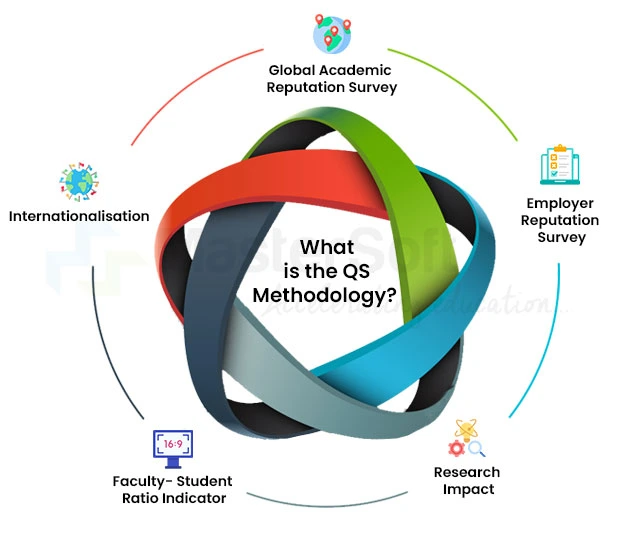  QS Methodology