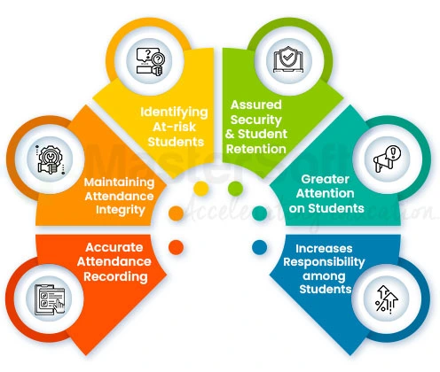 Balance Growth and Sustainability Through