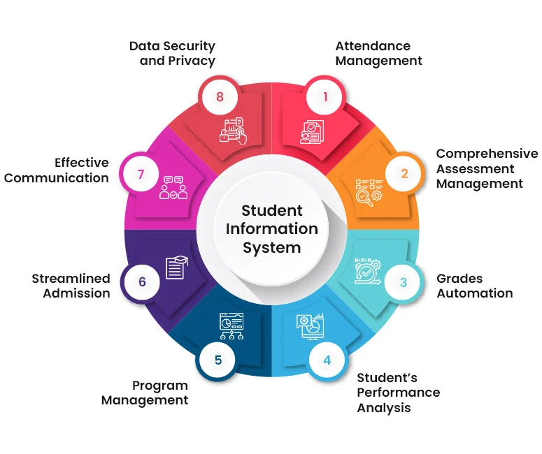 student information system