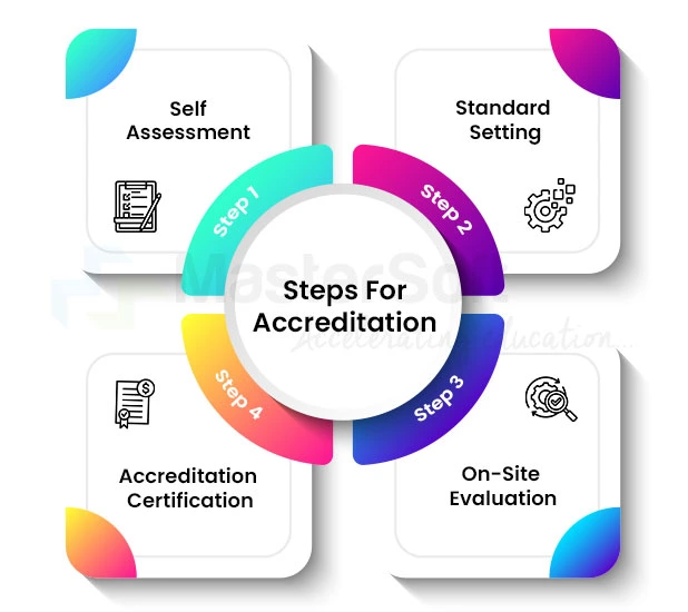 The Steps For Accreditation