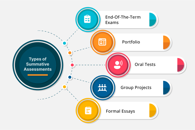 Summative Assessment