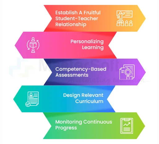 Competency-Based Learning