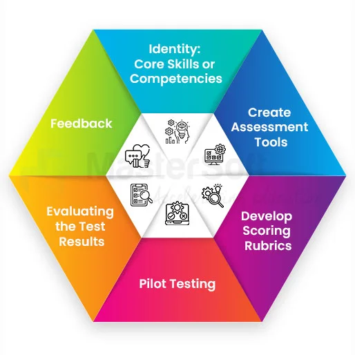 Competency-Based Learning