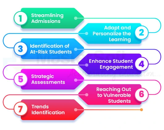 Student Information System