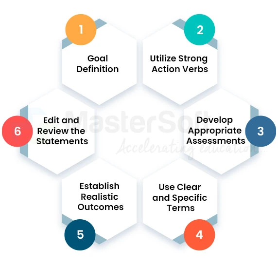 Learning Outcome