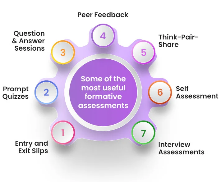 Formative Assessment